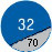 32-70